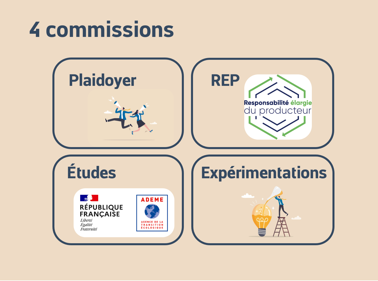 Objectifs & fonctionnement